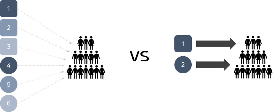 A/B 테스트
