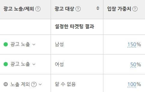 <성별 입찰 가중치 적용>