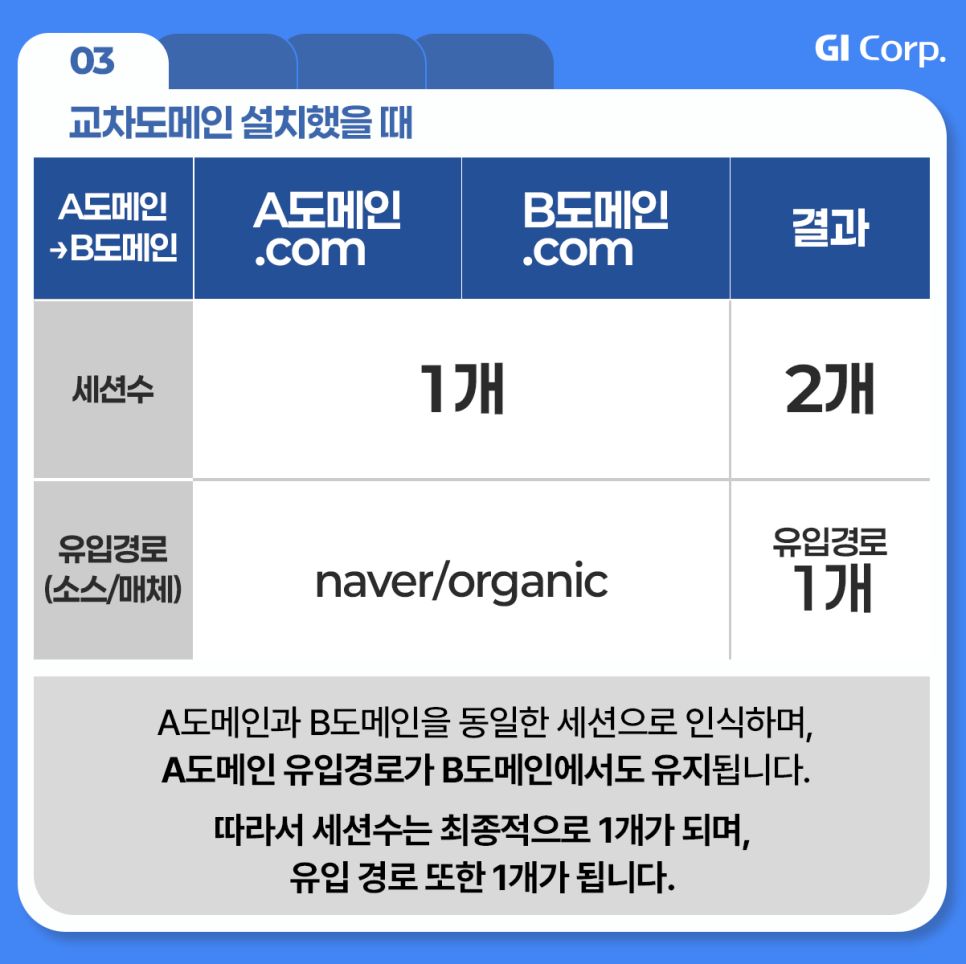 구글애널리틱스_크로스도메인 설치
