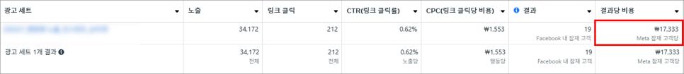 메타 광고 수동최적화_성과 개선