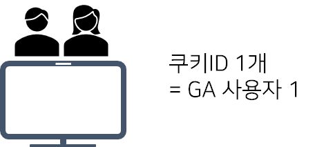 구글 애널리틱스의 사용자(쿠키)