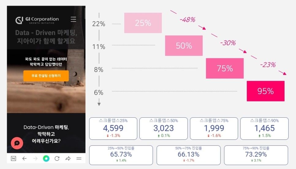 스크롤뎁스 필요 이유