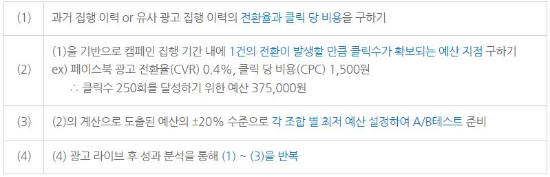 A/B테스트
