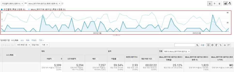 애널리틱스 UA 버전