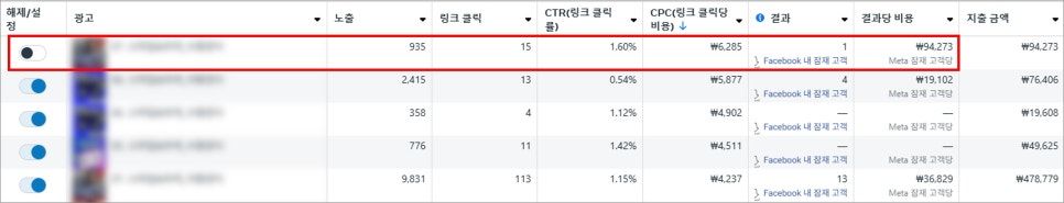메타 광고 수동최적화 예시