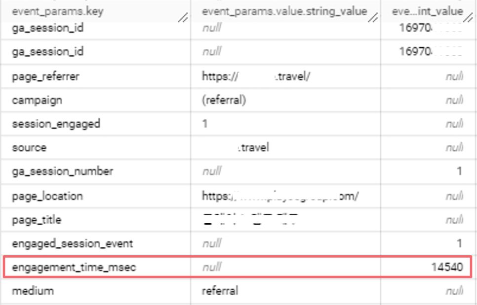 빅쿼리(bigquery) 애널리틱스 데이터
