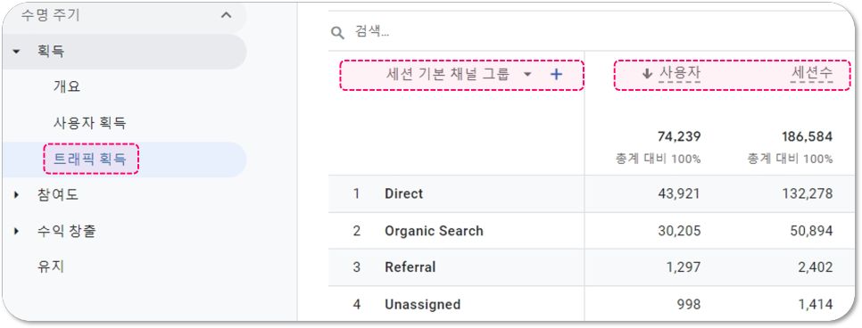 GA4 트래픽 획득 보고서