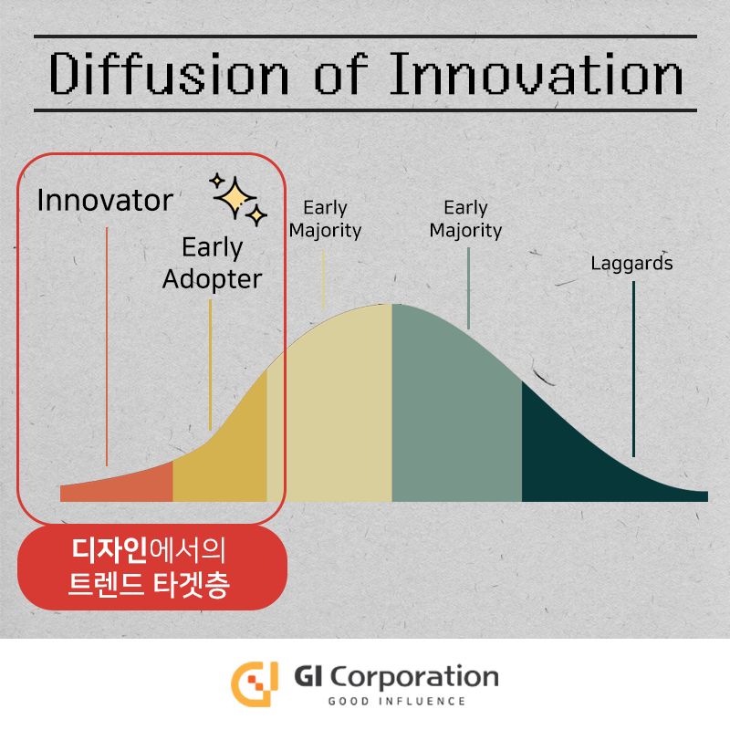 디자인에서의 트렌드 타겟층