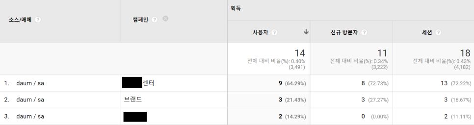 구글애널리틱스