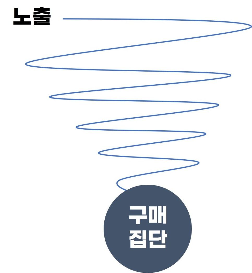 단순 구매 전환 설정