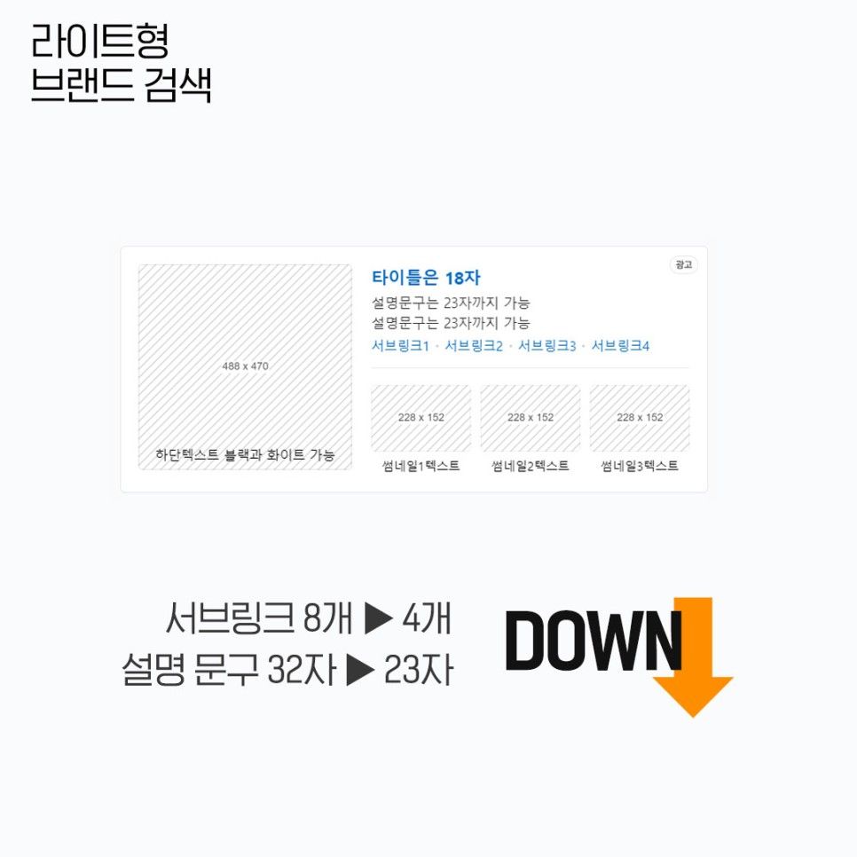 네이버 PC 브랜드검색 UI 변경사항