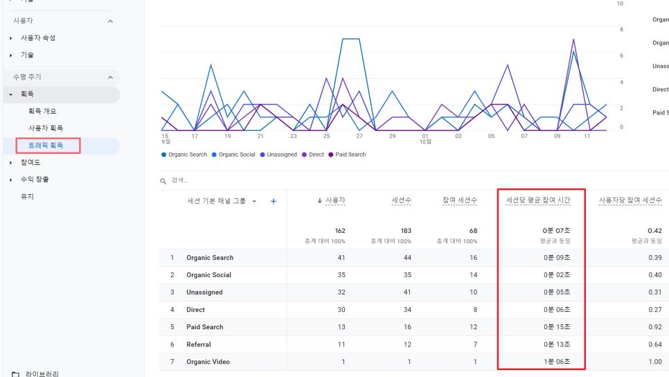 구글애널리틱스 세션당 평균 참여 시간