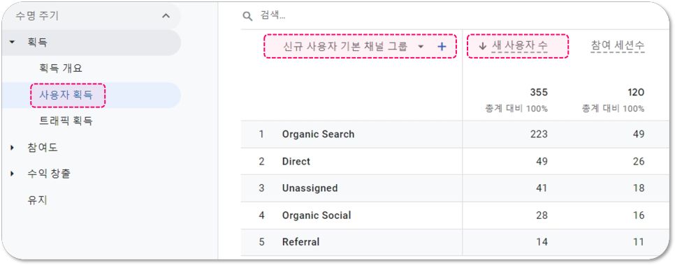 GA4 사용자 획득 보고서