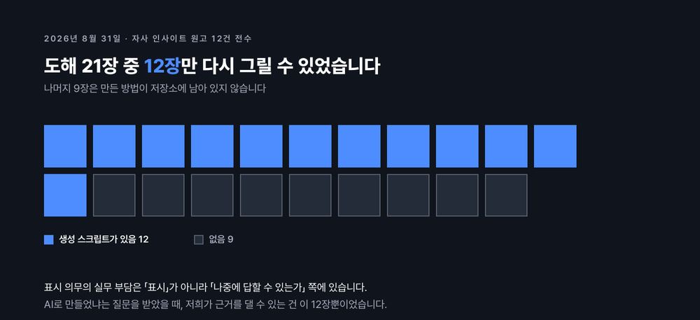 자사 인사이트 원고 12건의 도해 21장 중 생성 스크립트가 남아 있어 다시 그릴 수 있는 것은 12장이고 나머지 9장은 만든 방법이 남아 있지 않았다