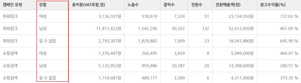 <네이버 검색광고 보고서 - 성별 세분화>
