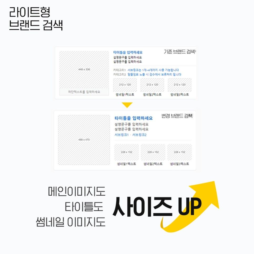 네이버 PC 브랜드검색 UI 변경사항