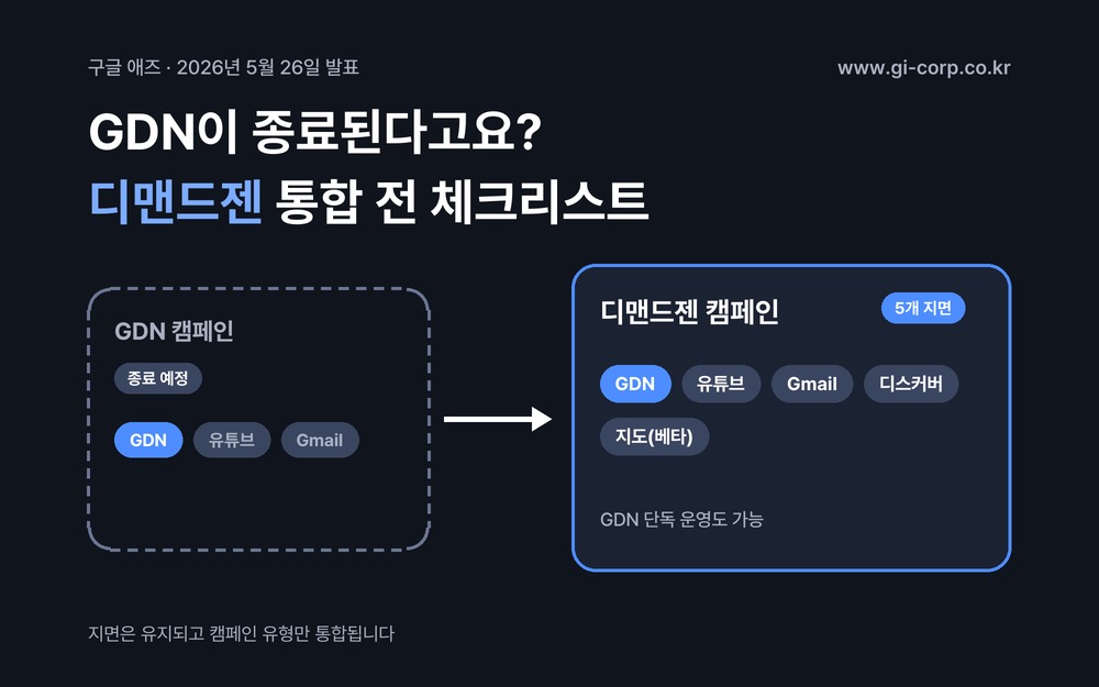 구글 디스플레이 네트워크(GDN) 캠페인 종료와 디맨드젠 통합: GDN 캠페인(GDN·유튜브·지메일)은 종료 예정, 디맨드젠 캠페인은 GDN·유튜브·지메일·디스커버·지도(베타) 5개 지면, GDN 단독 운영도 가능