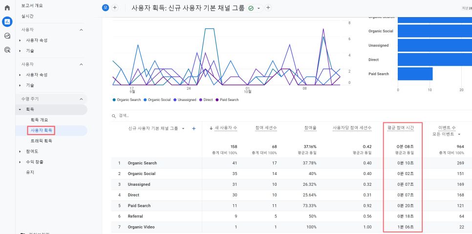 구글애널리틱스 평균 참여 시간